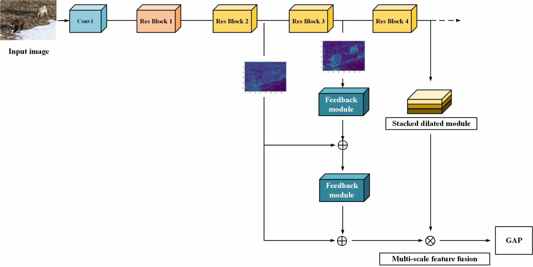 Object detection algorithm based on feature enhancement - IOPscience