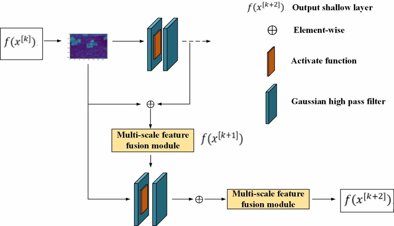 Object detection algorithm based on feature enhancement - IOPscience