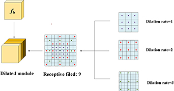 Object detection algorithm based on feature enhancement - IOPscience