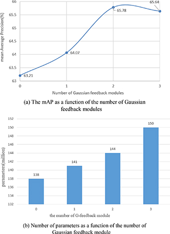 Object detection algorithm based on feature enhancement - IOPscience