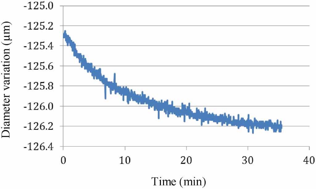 Dynamic length metrology (DLM) for accurate dimensional measurements in ...