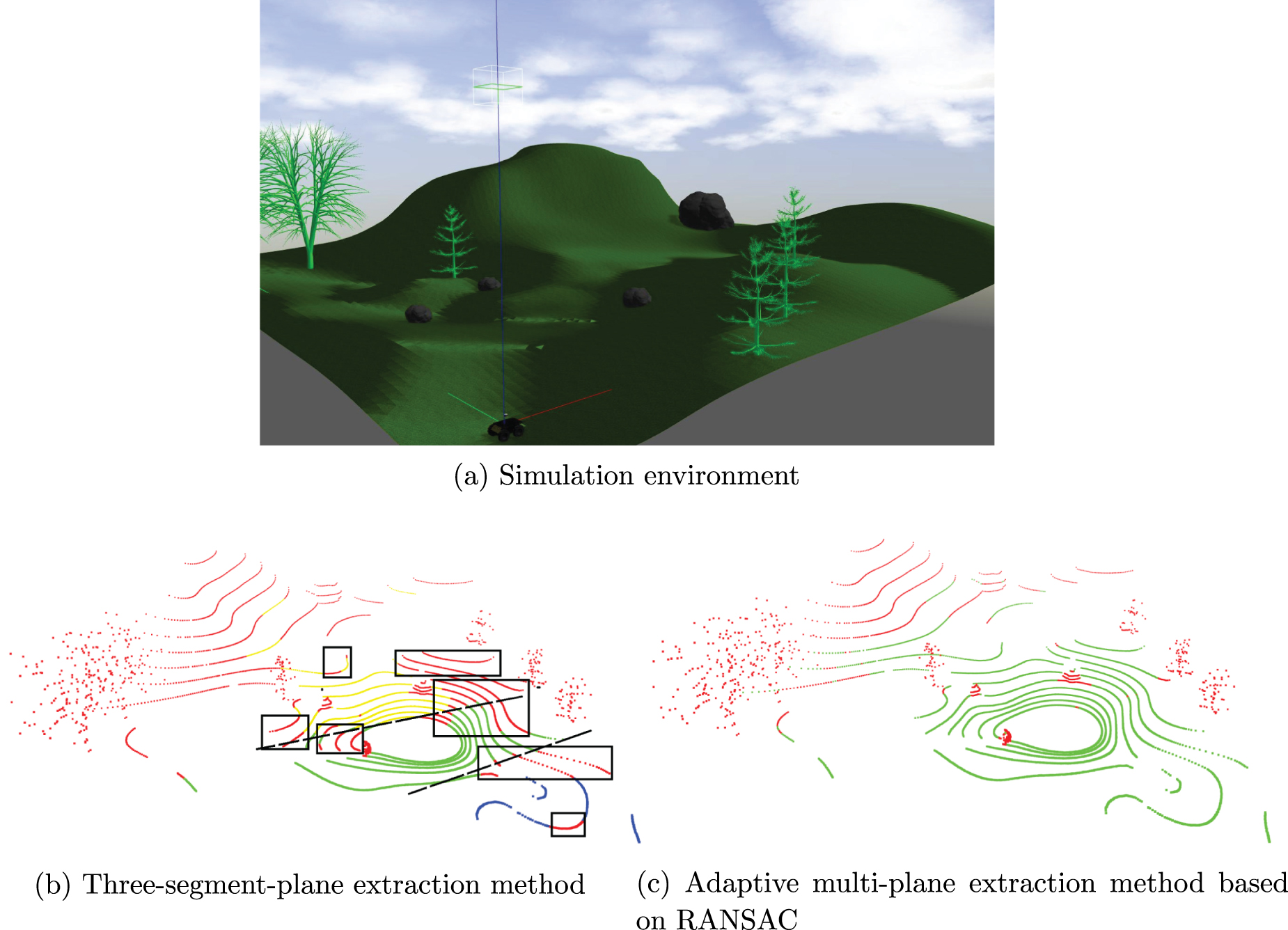 Point cloud segmentation based on Euclidean clustering and multi-plane ...