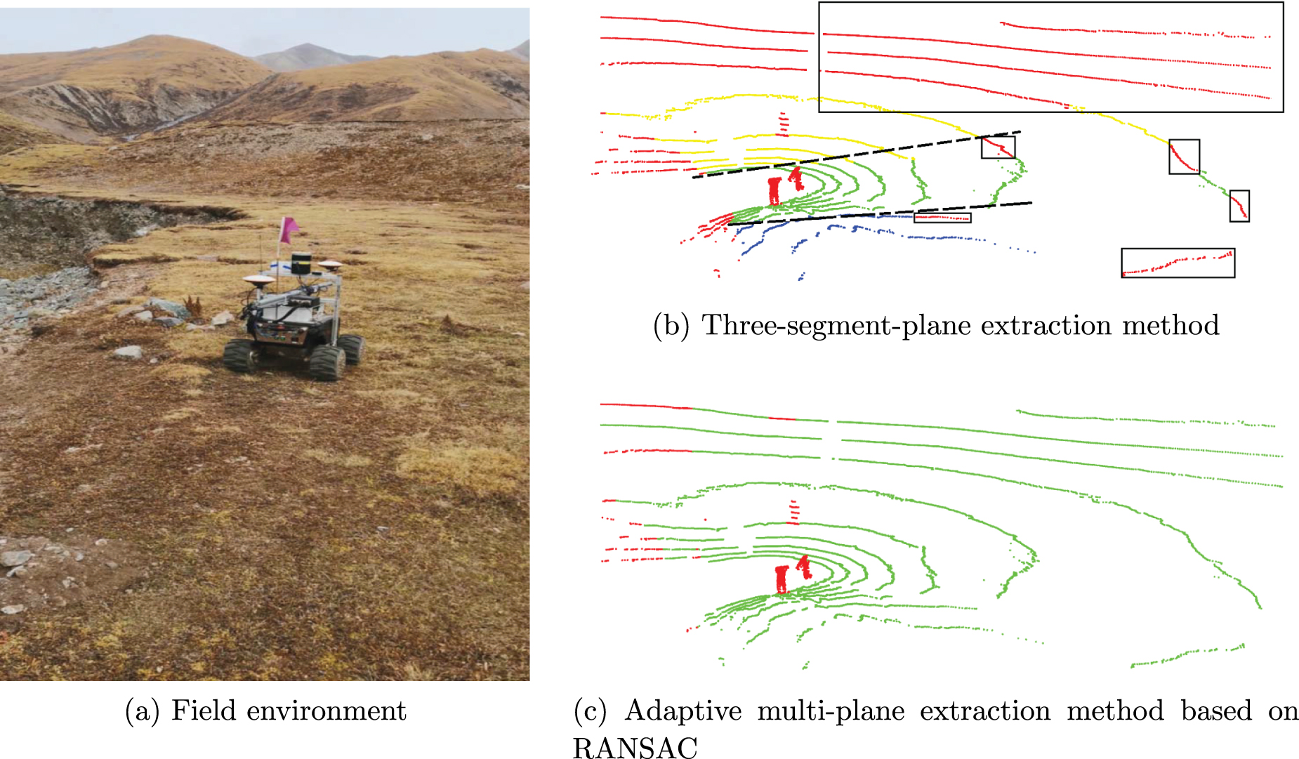 Point cloud segmentation based on Euclidean clustering and multi-plane ...