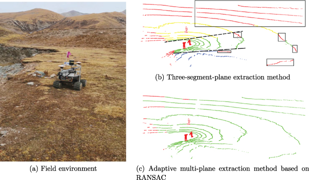 Point cloud segmentation based on Euclidean clustering and multi-plane ...
