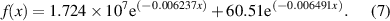 Equation (7)