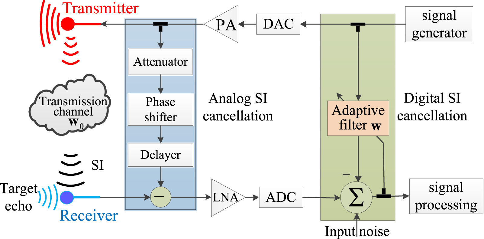 Variable step-size normalized subband adaptive filtering algorithm for ...