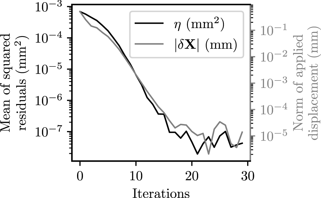 Single-projection reconstruction technique for positioning monodisperse ...