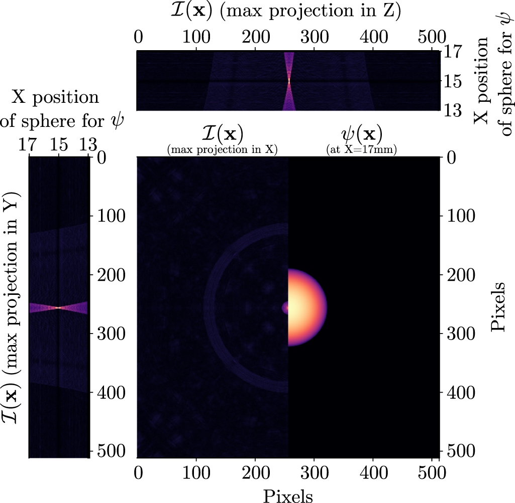Single-projection reconstruction technique for positioning monodisperse ...