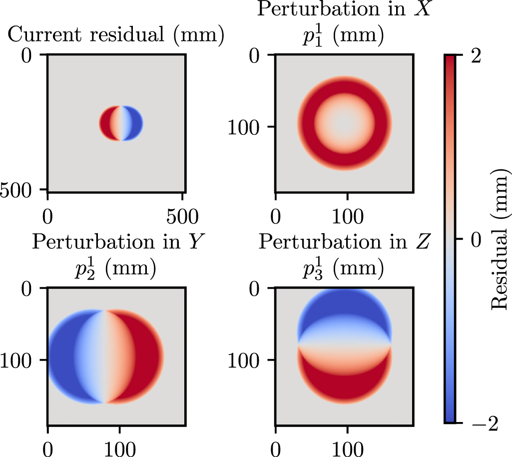 Single-projection reconstruction technique for positioning monodisperse ...