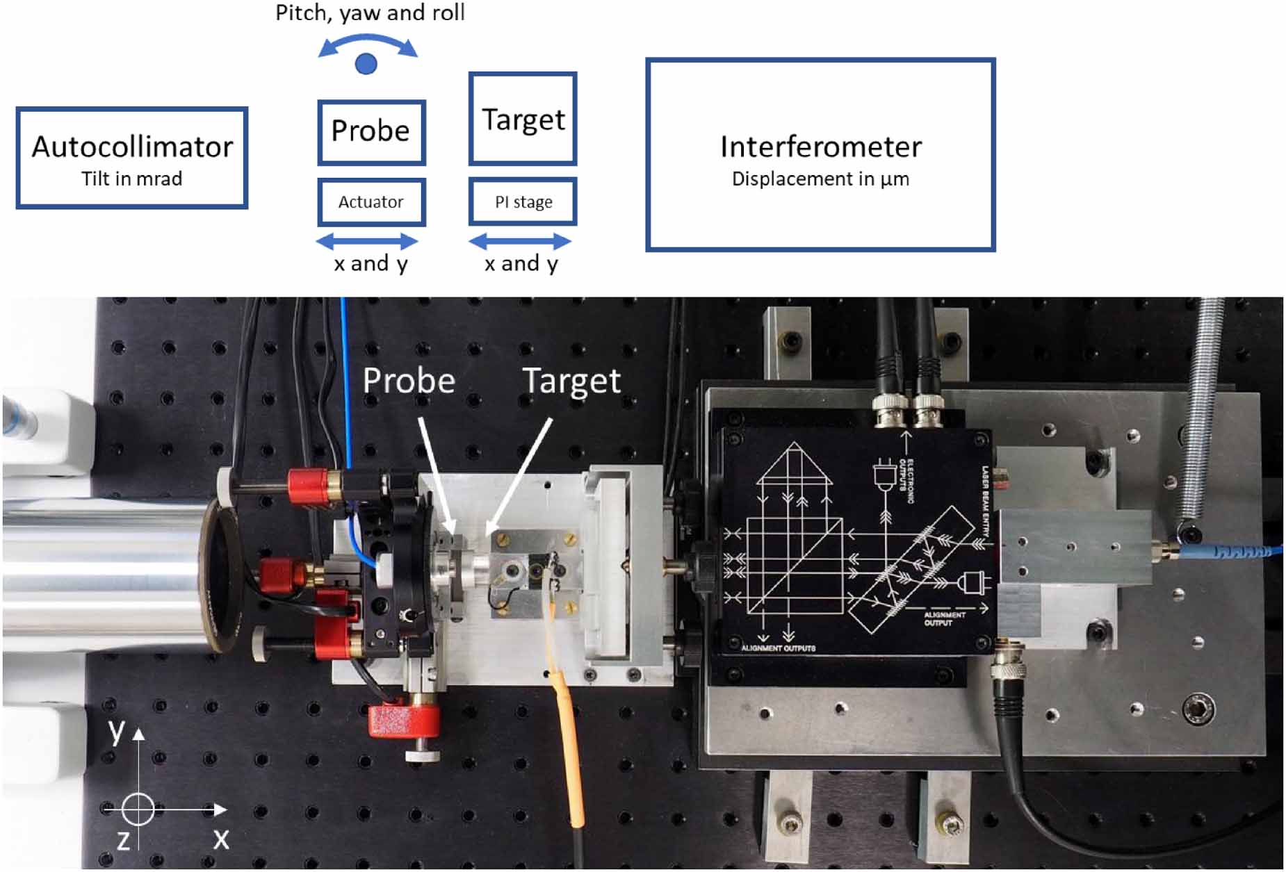 Non-contact, automated adjustment procedure for capacitive displacement ...