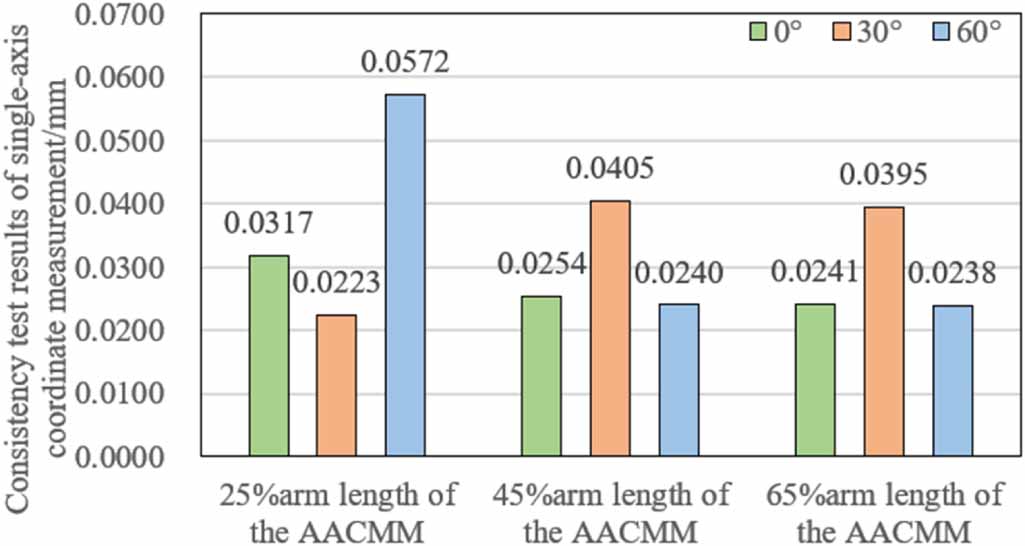 Research on the calibration method of a new multifunctional calibrator ...