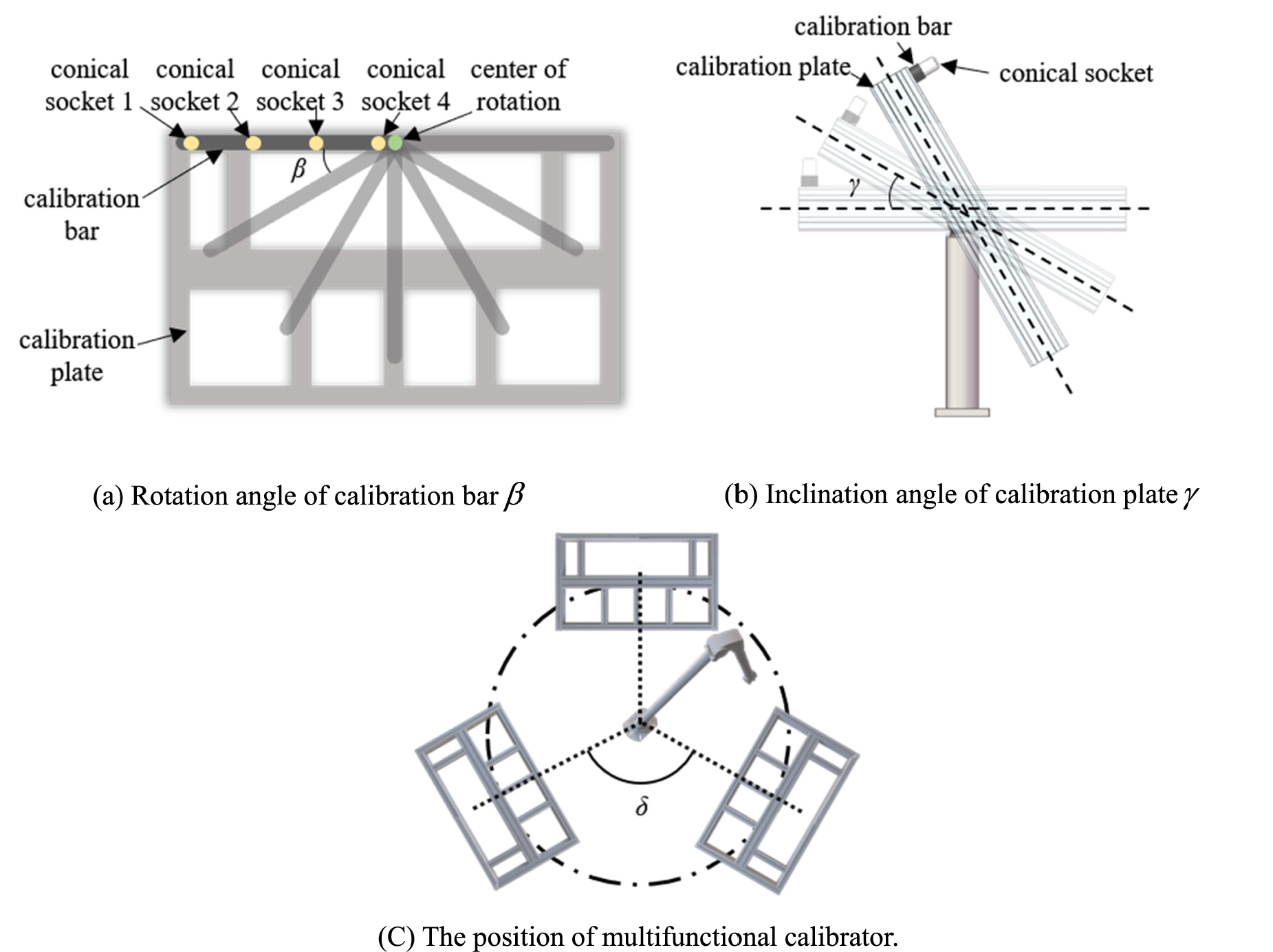 Research on the calibration method of a new multifunctional calibrator ...