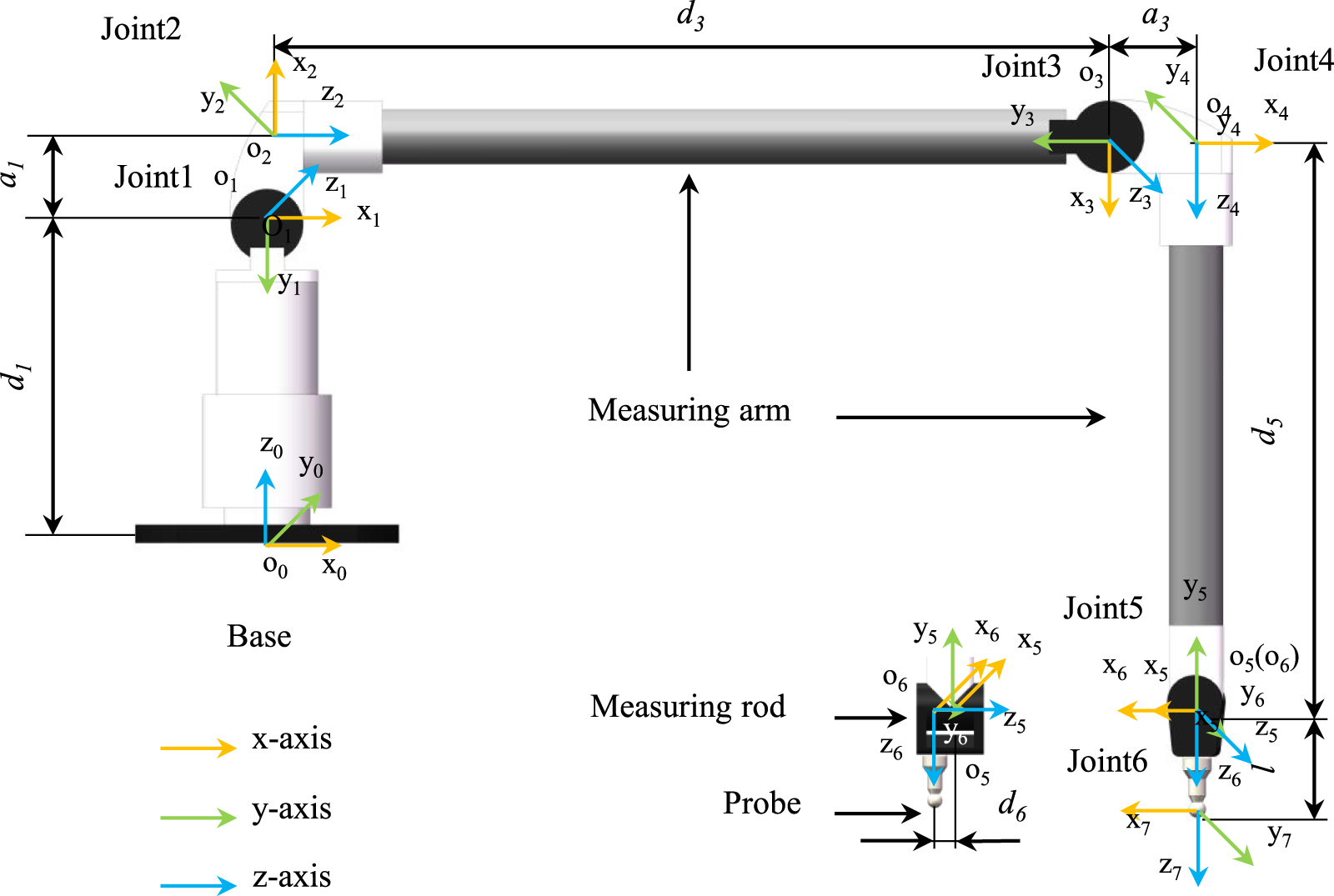 Research on the calibration method of a new multifunctional calibrator ...