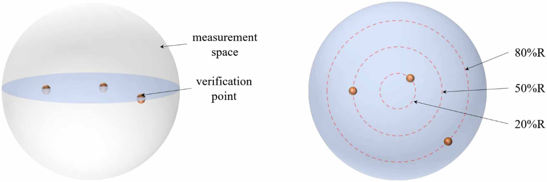 Research on the calibration method of a new multifunctional calibrator ...