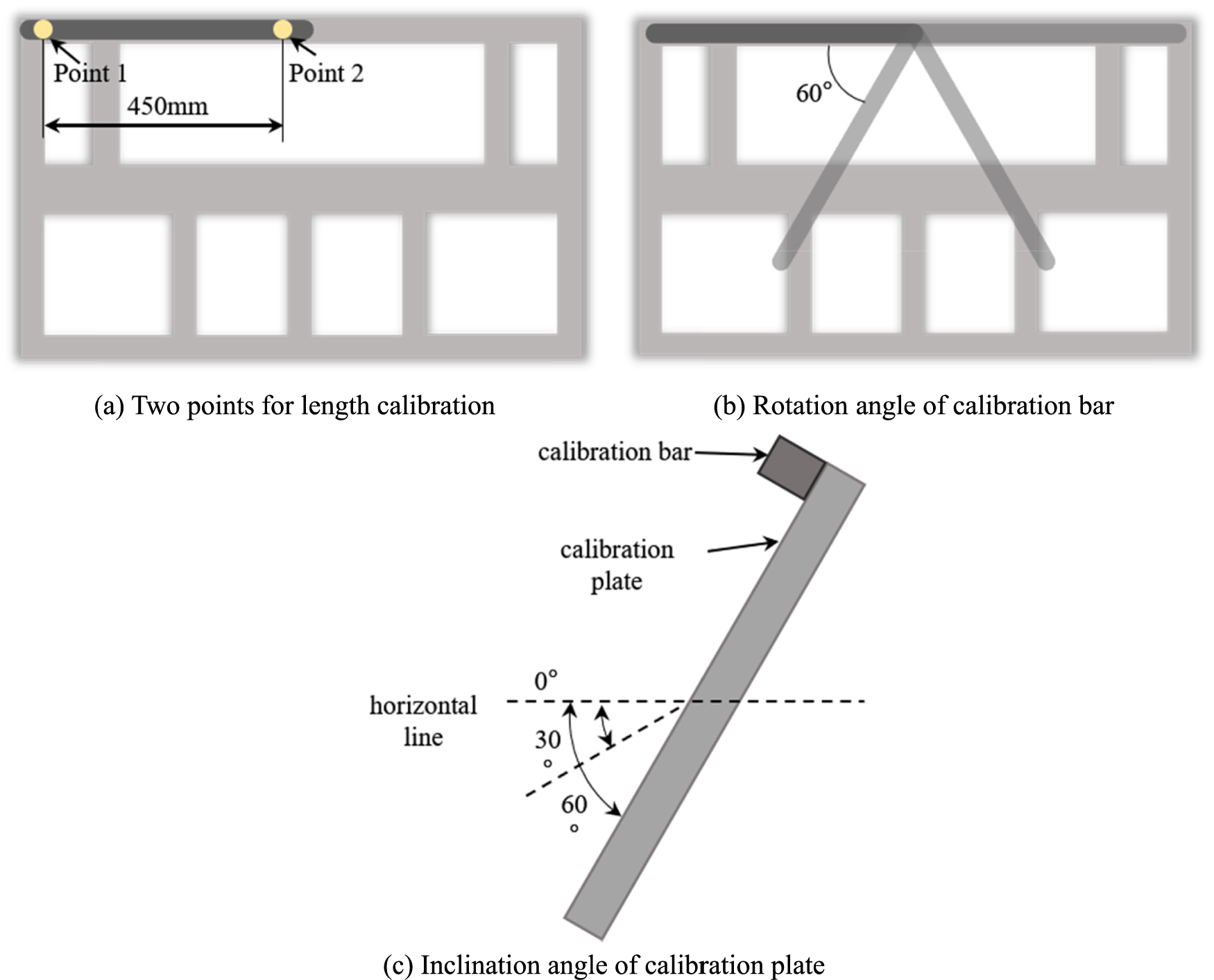 Research on the calibration method of a new multifunctional calibrator ...