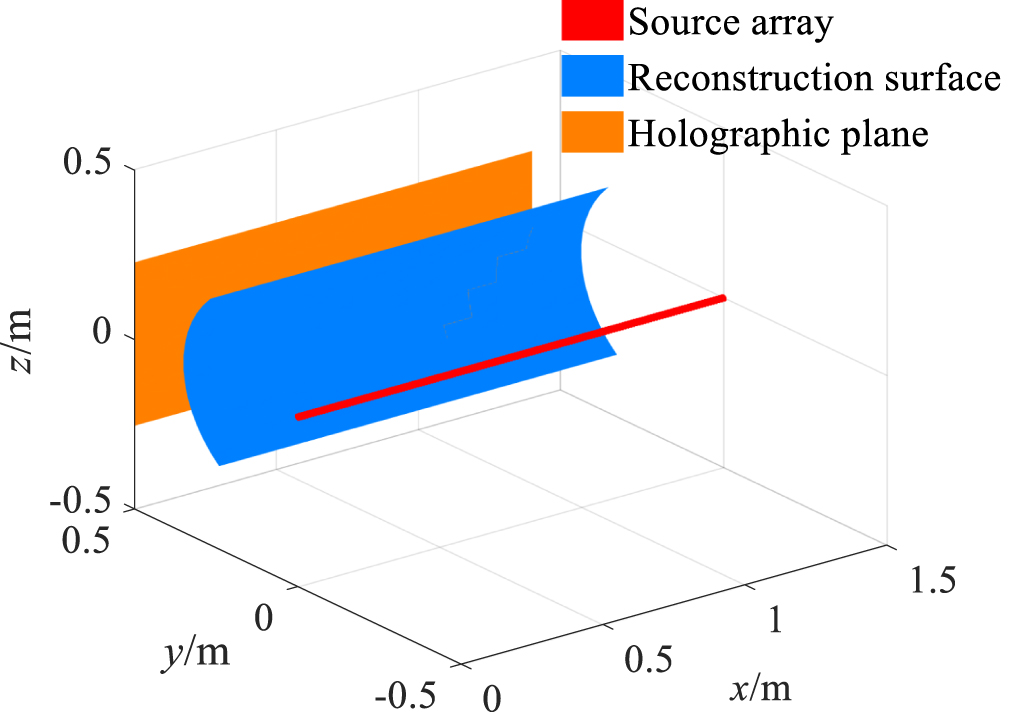 A combined sound field reconstruction method for large cylindrical ...