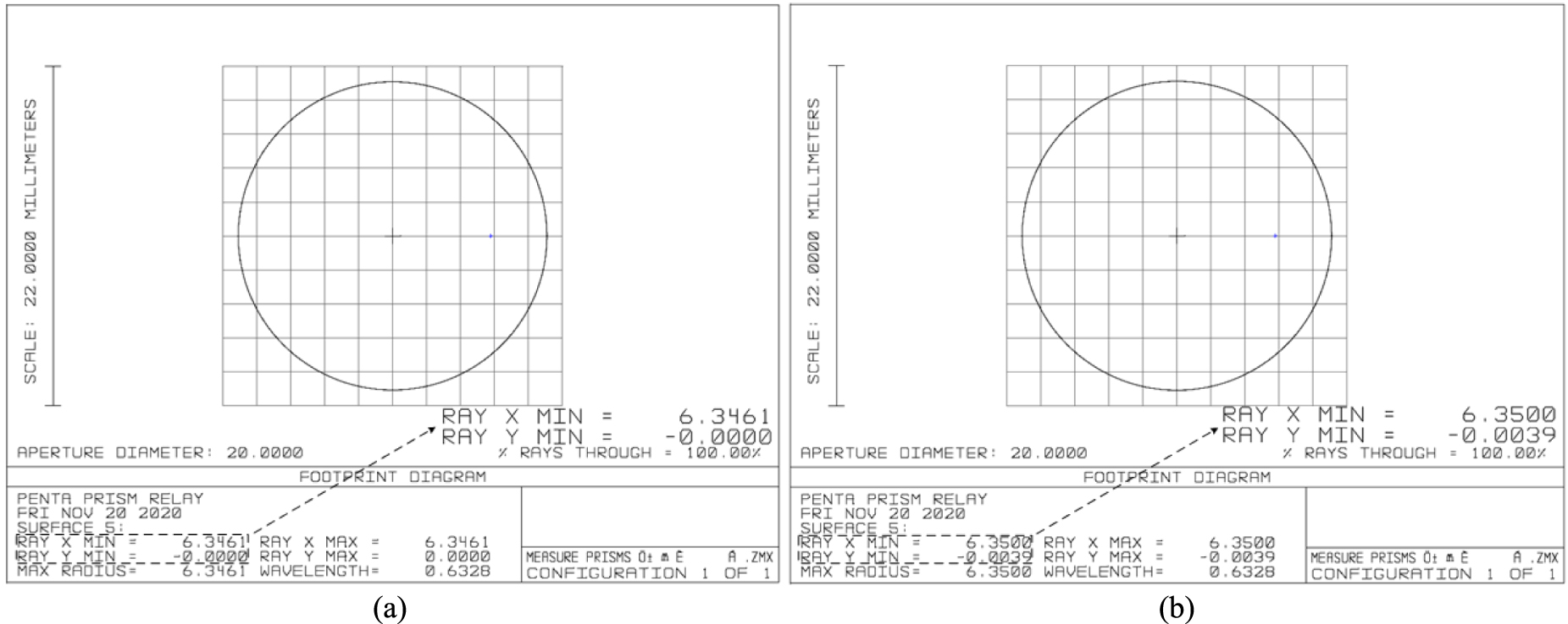 Comprehensive measurement model of geometric errors for three linear ...