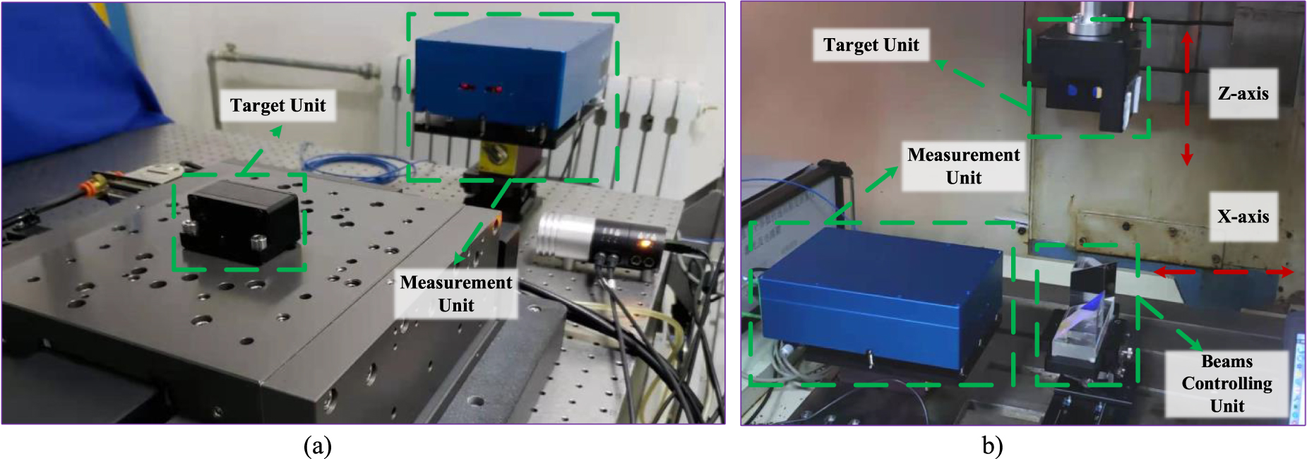 Comprehensive measurement model of geometric errors for three linear ...