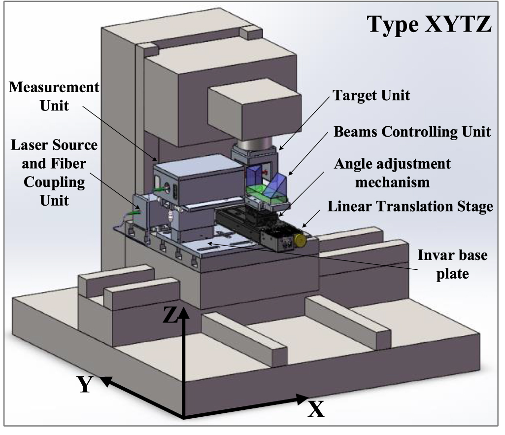Comprehensive measurement model of geometric errors for three linear ...