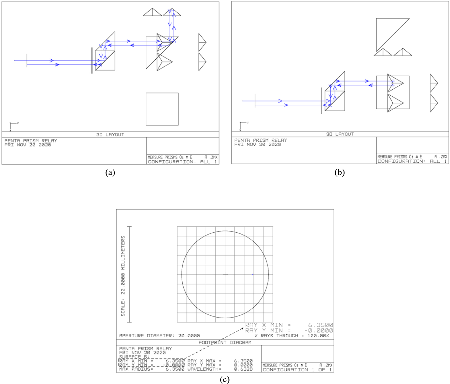 Comprehensive measurement model of geometric errors for three linear ...