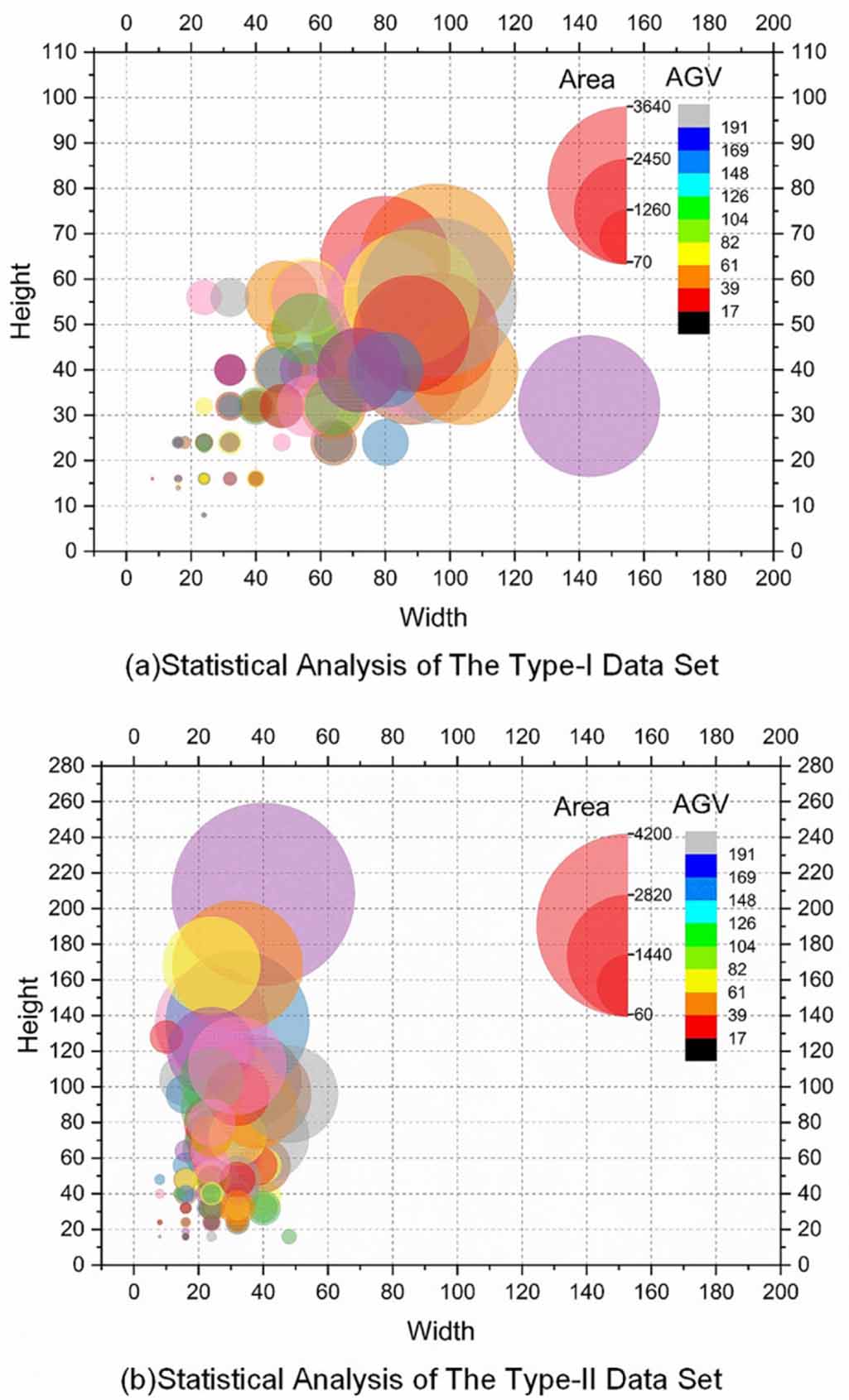 Defect Level Plot Rail surface defect inspection via a self-reference template and ...