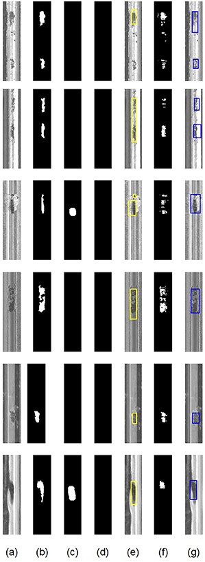 Rail surface defect inspection via a self-reference template and ...