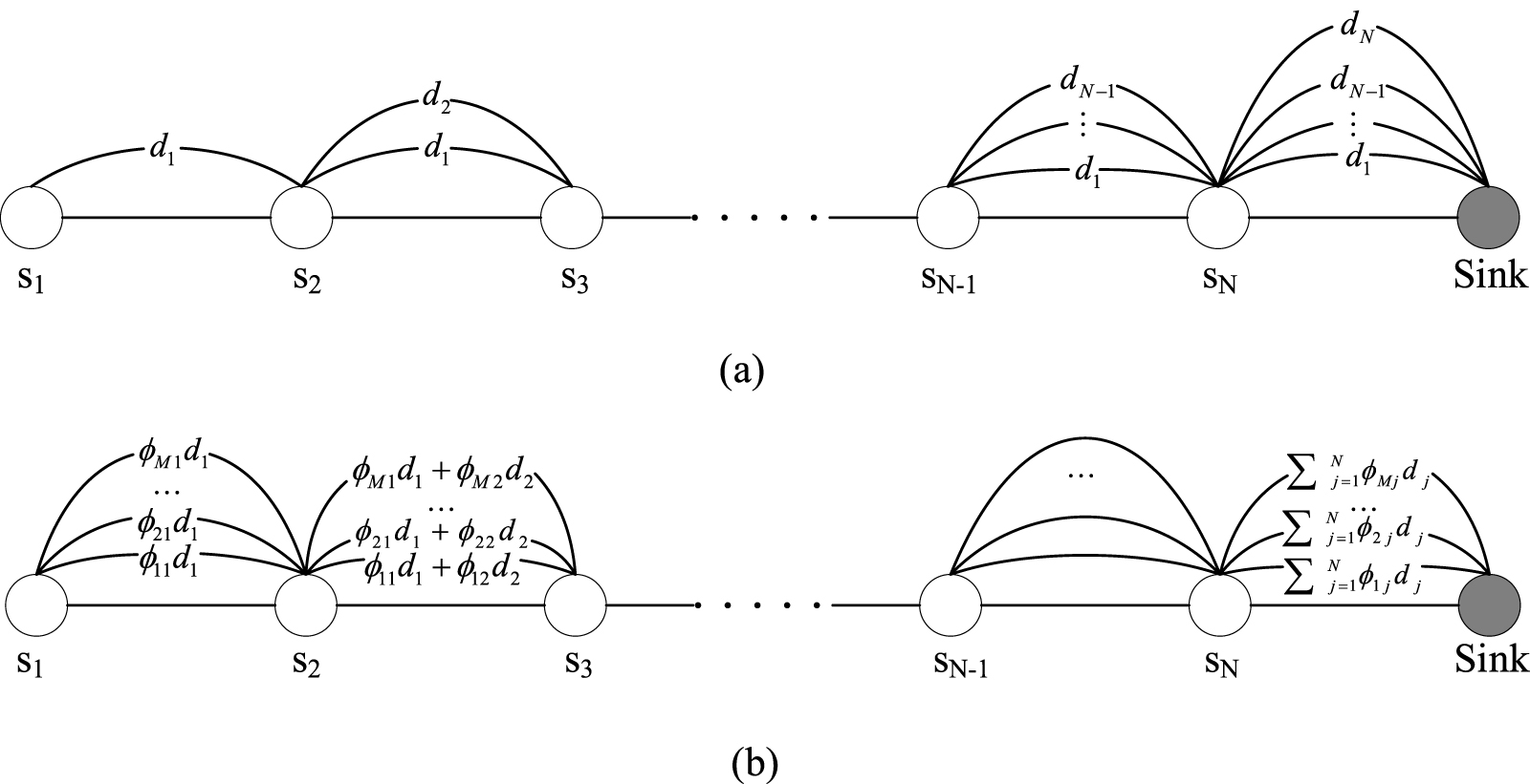 Development and prospect of the nodal cable-free seismograph: a review ...