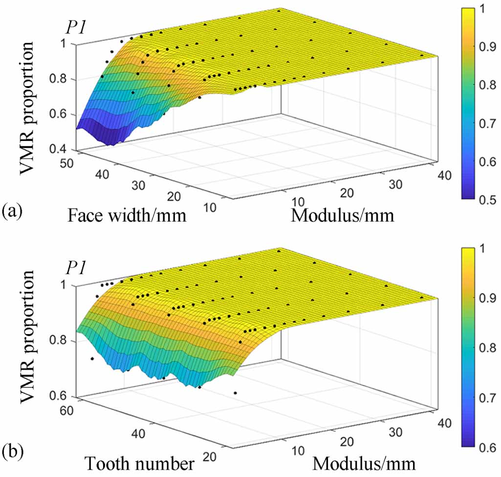 Small Modulus Gear Analysis and optimization of shielding in measuring helical gear tooth ...