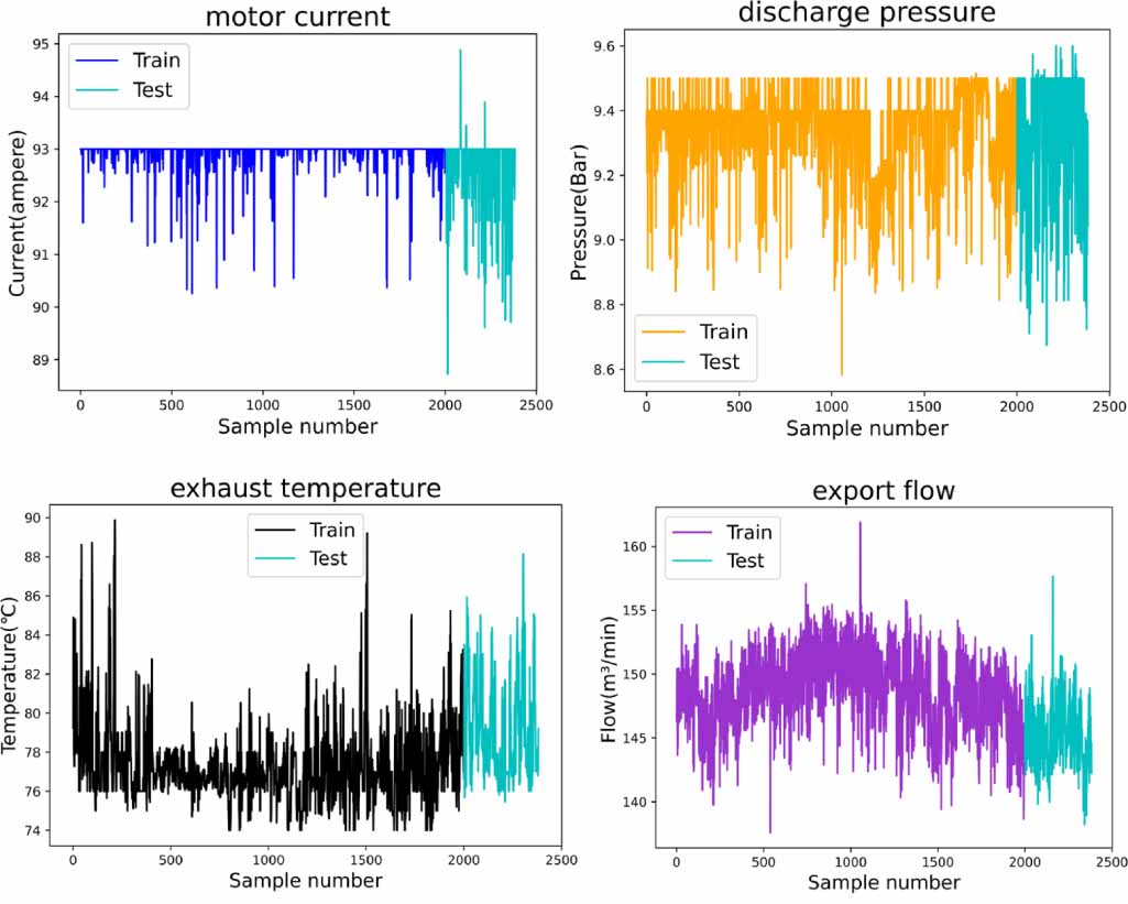 A hybrid deep learning model approach for performance index prediction ...