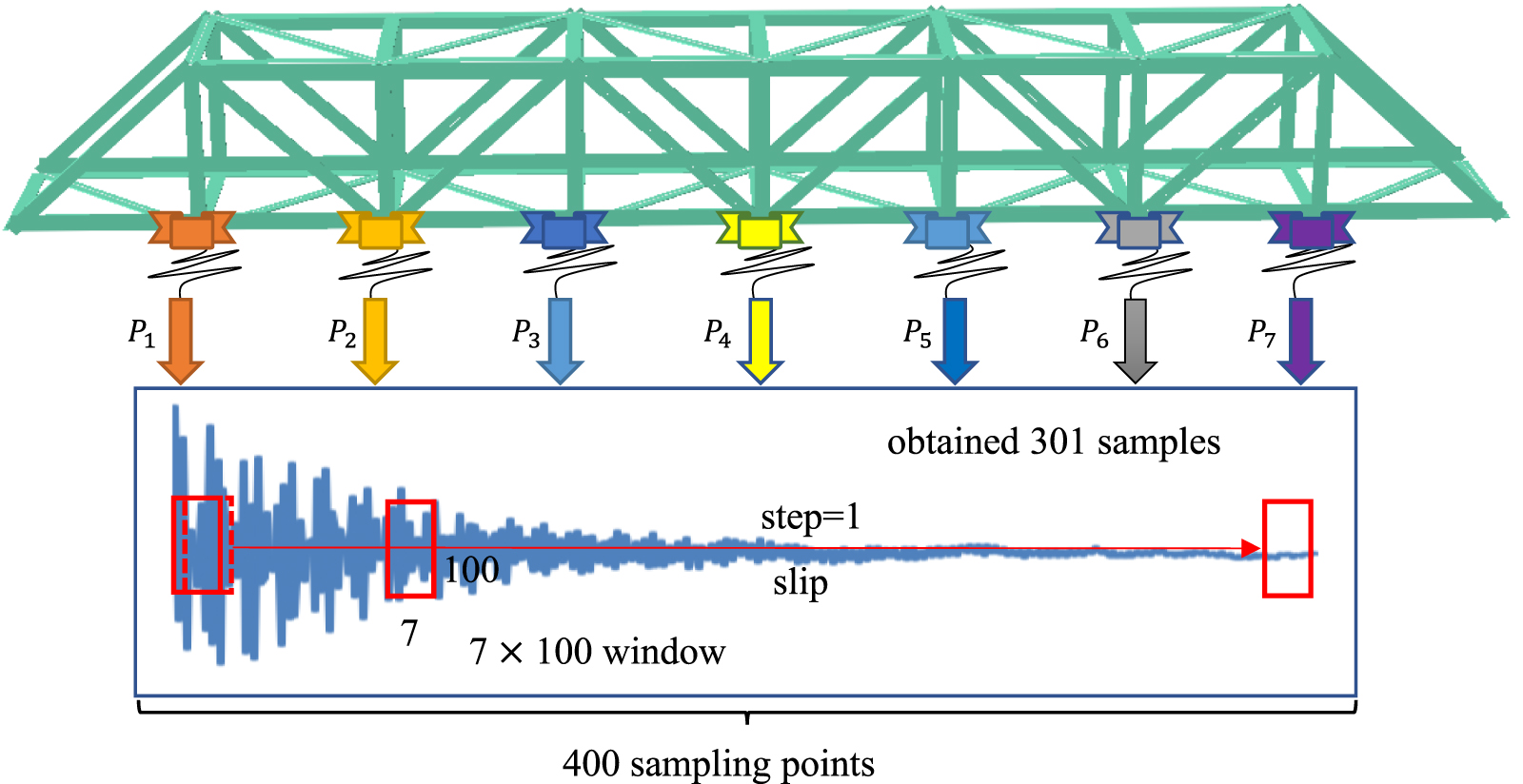 Structural damage detection based on decision-level fusion with multi ...