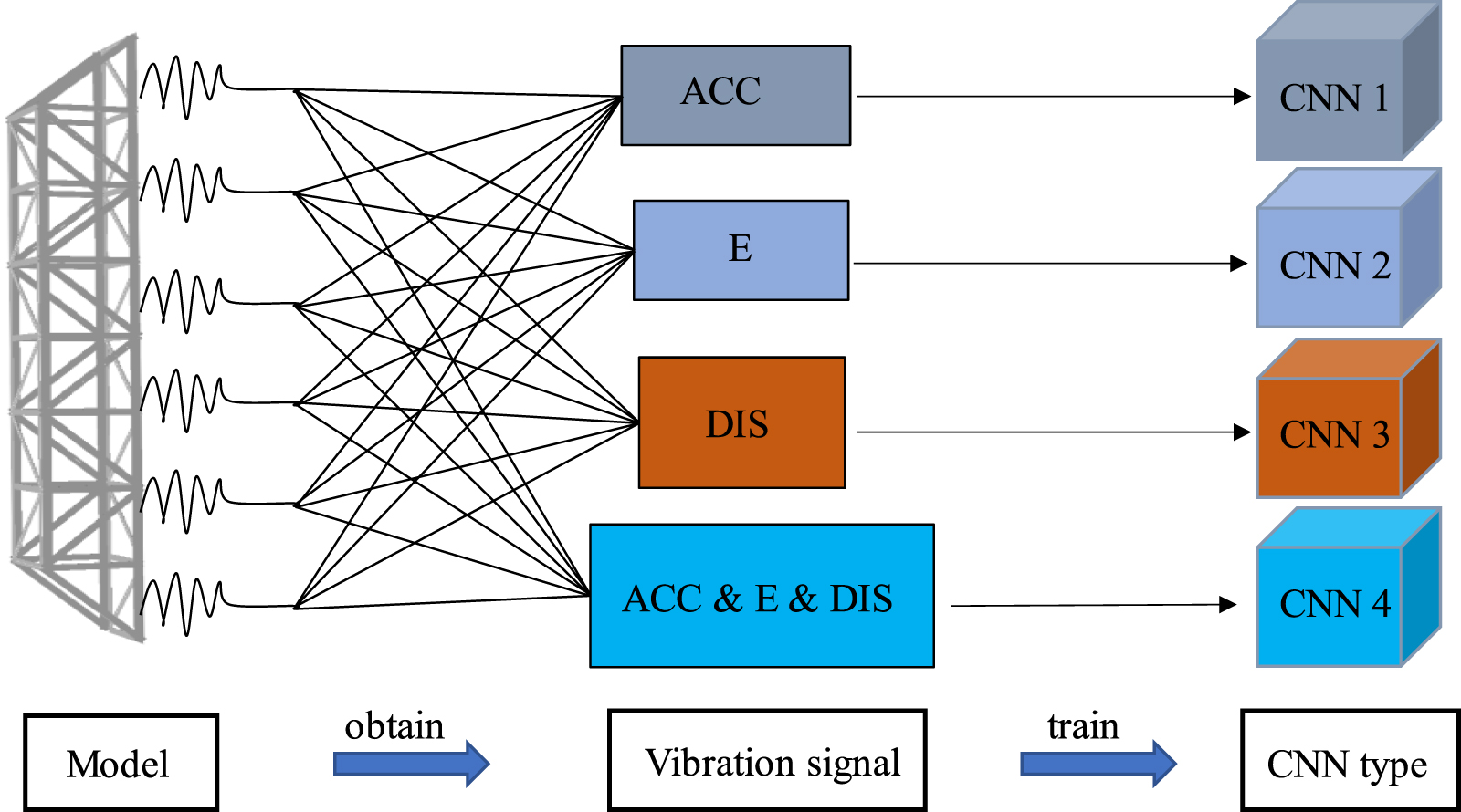 Structural damage detection based on decision-level fusion with multi ...