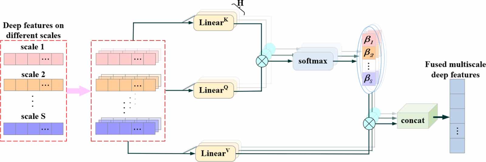 A denoising and multiscale residual deep network for soft sensor ...