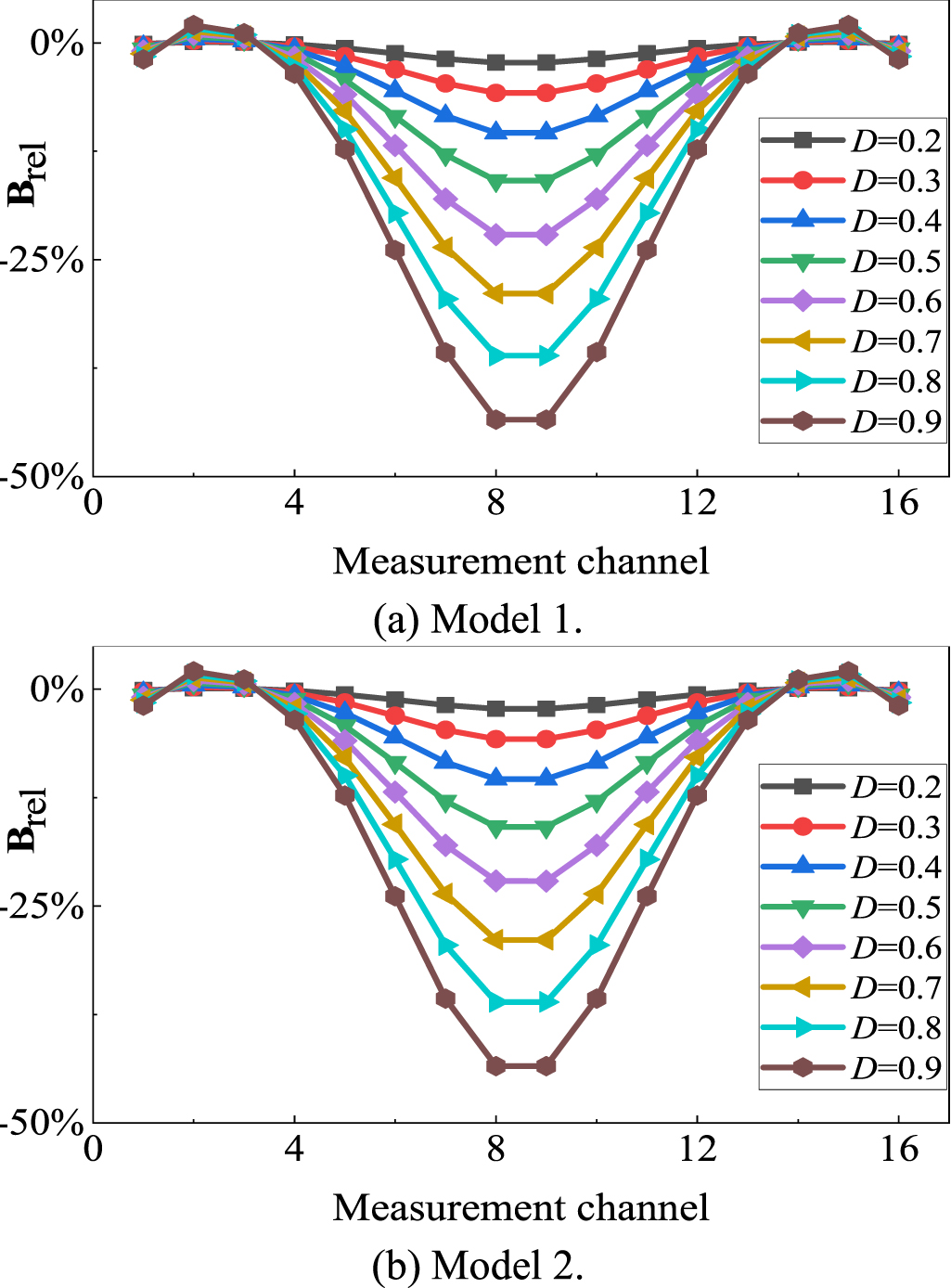 Sensor Modality Matrix Design and optimization of electromagnetic tomography and electrical ...