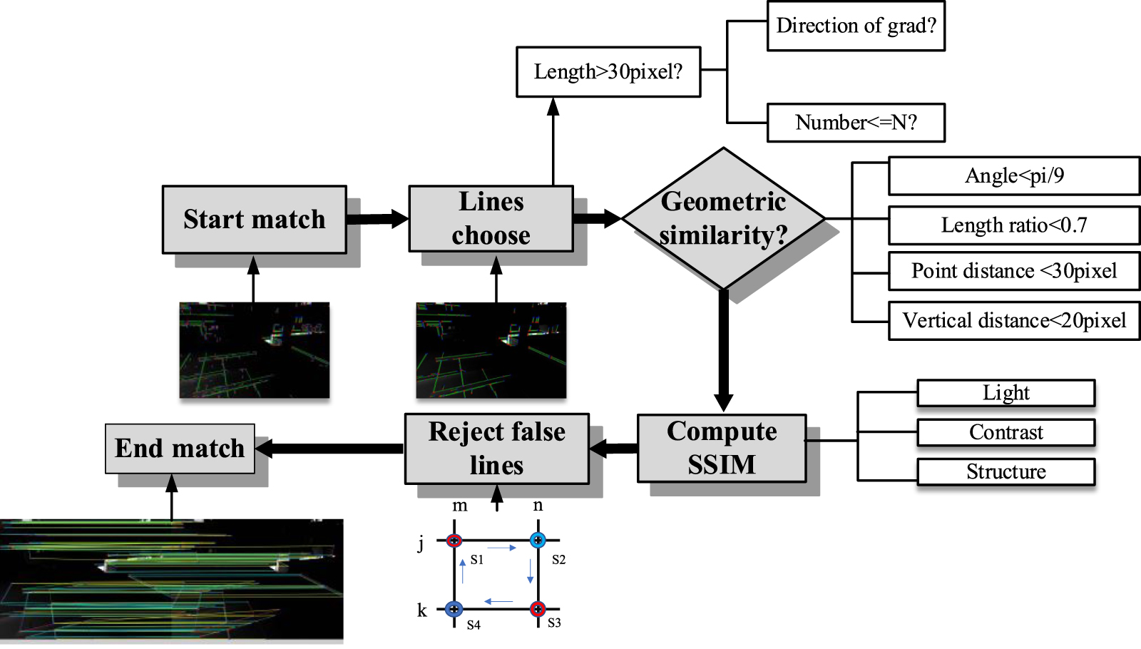 Fast visual inertial odometry with point–line features using adaptive ...