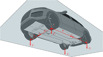 Identification of vehicle axle loads based on visual measurement ...