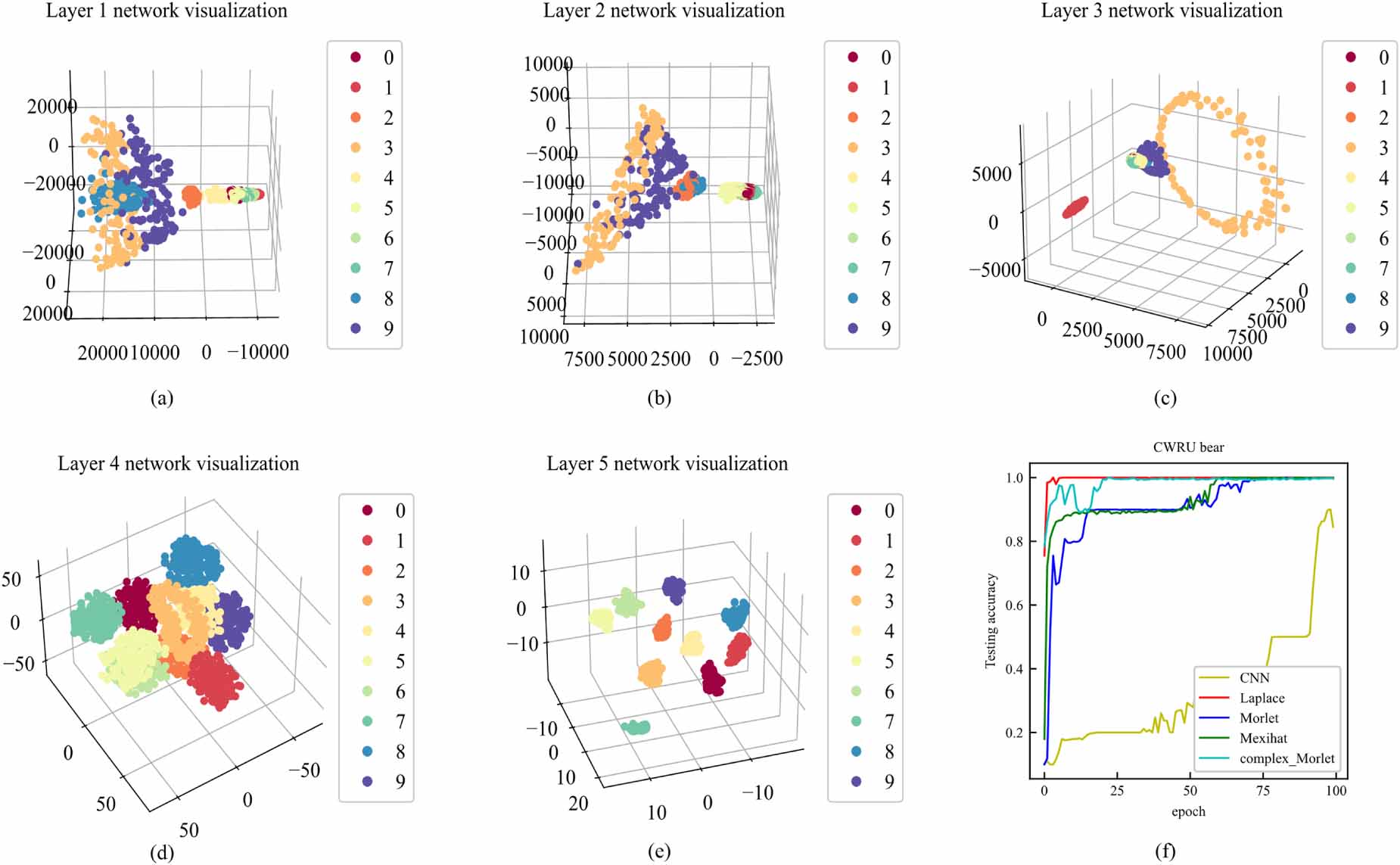 Rotating machinery fault diagnosis based on impact feature extraction ...