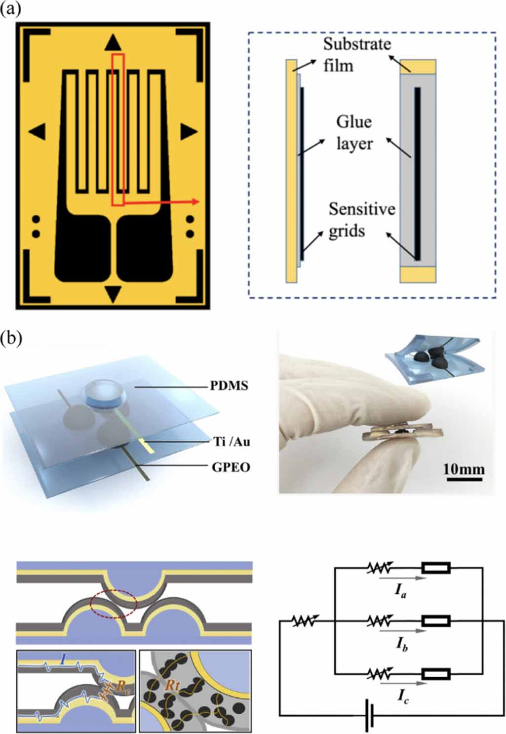 Micro-force sensing techniques and traceable reference forces: a review ...