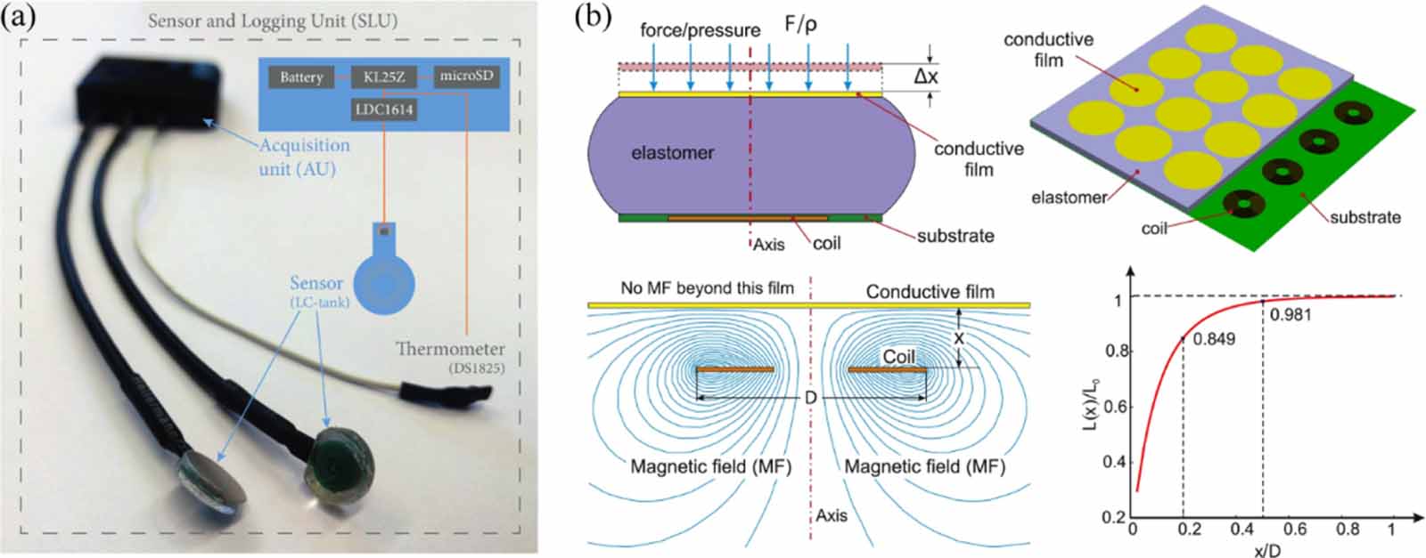 Micro-force sensing techniques and traceable reference forces: a review ...