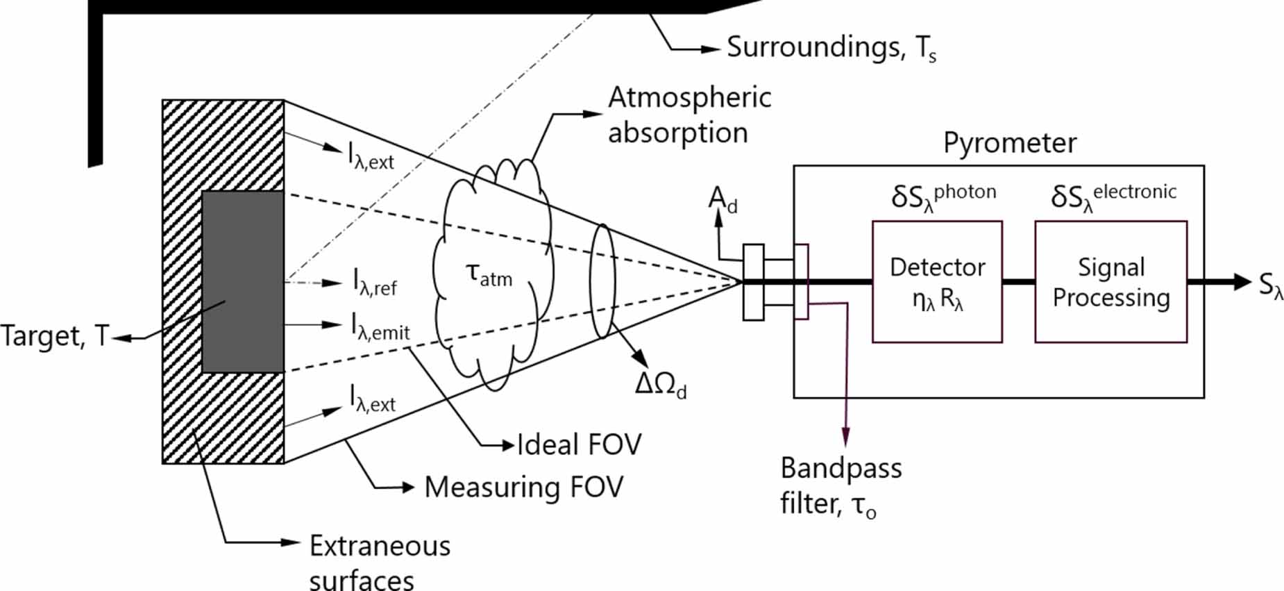 Bayesian approach to pyrometry during intercritical annealing of ...