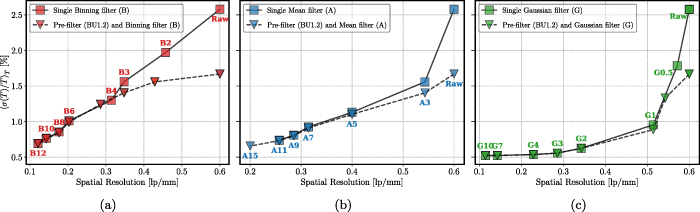 Spatial and spectral filtering strategies for surface phosphor ...