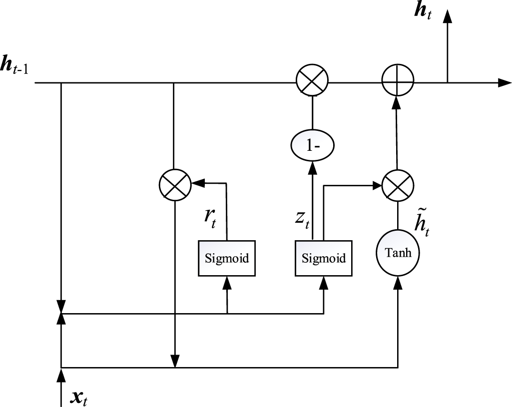 Multi-head self-attention bidirectional gated recurrent unit for end-to ...