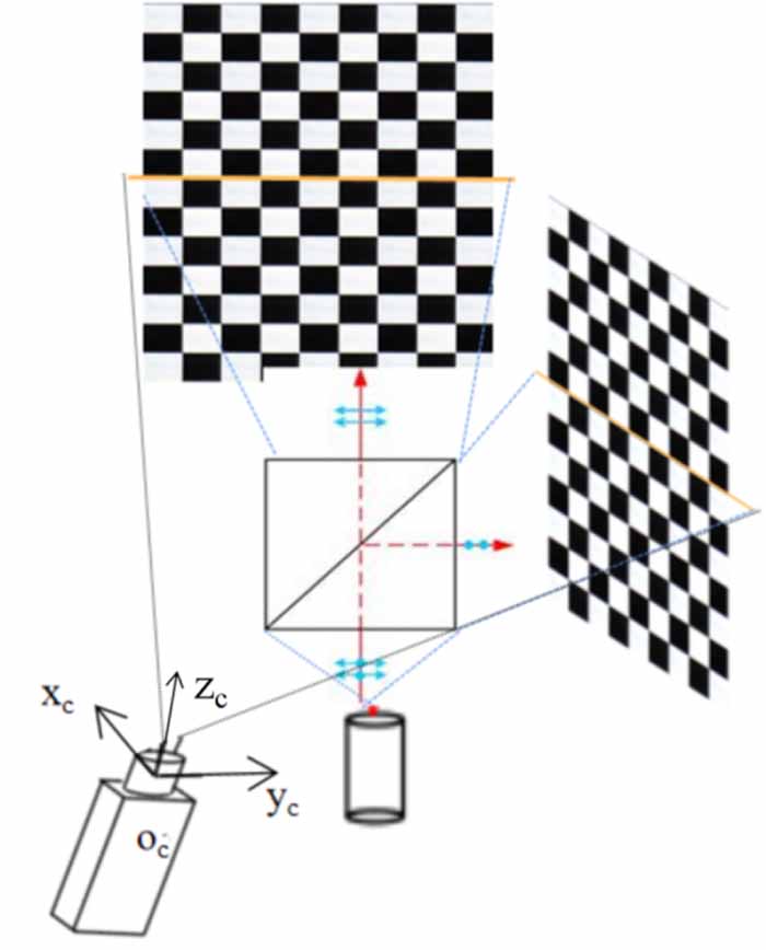 Calibration of line-structured light vision sensors based on ...