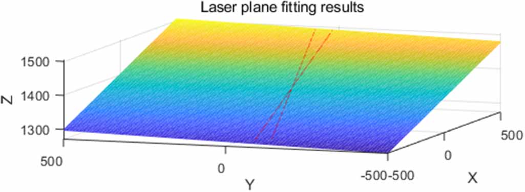 Calibration of line-structured light vision sensors based on ...