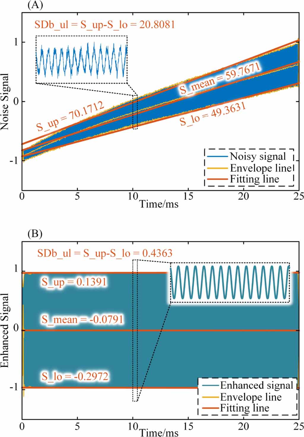 Enhancement of frequency scanning interferometry signal for non ...