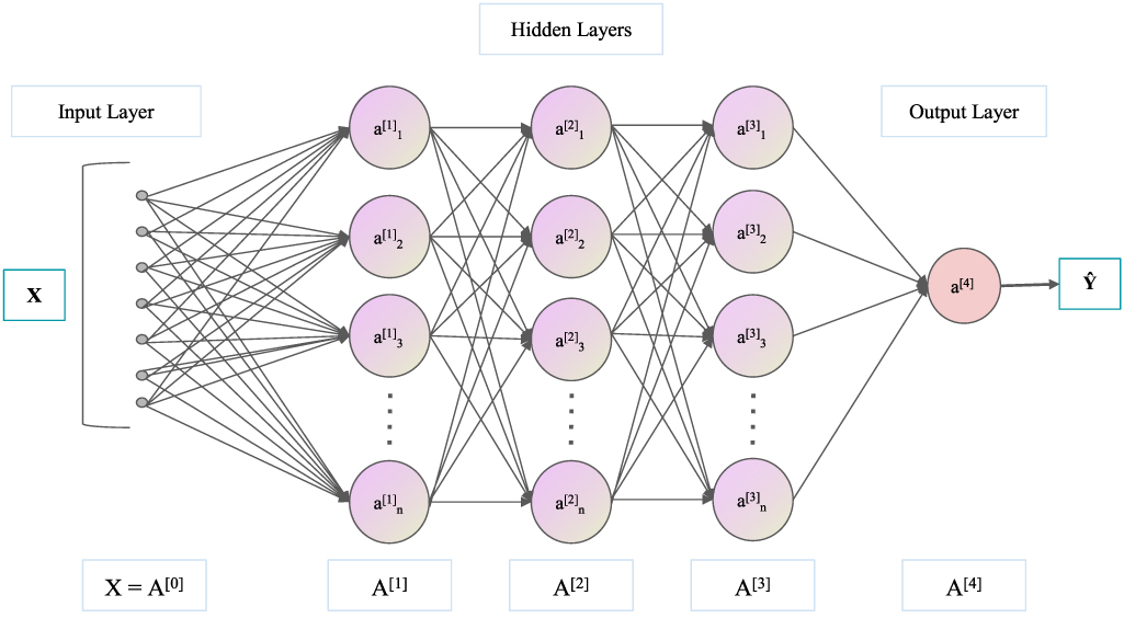 A novel dense residual network based on Adam-S optimizer for fault ...