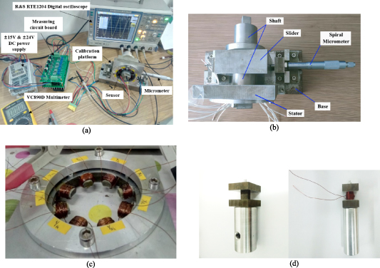 Static Performance Influence of structural parameters on the static performance of self ...