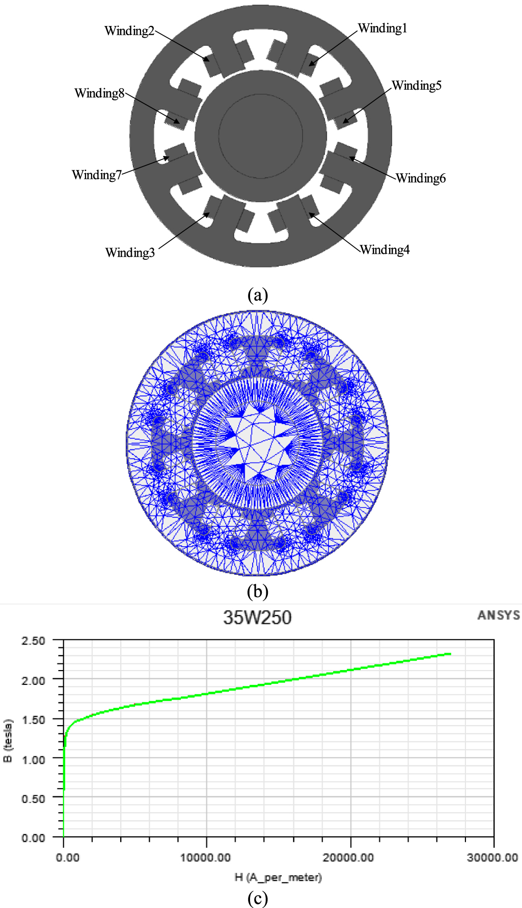Static Performance Influence of structural parameters on the static performance of self ...