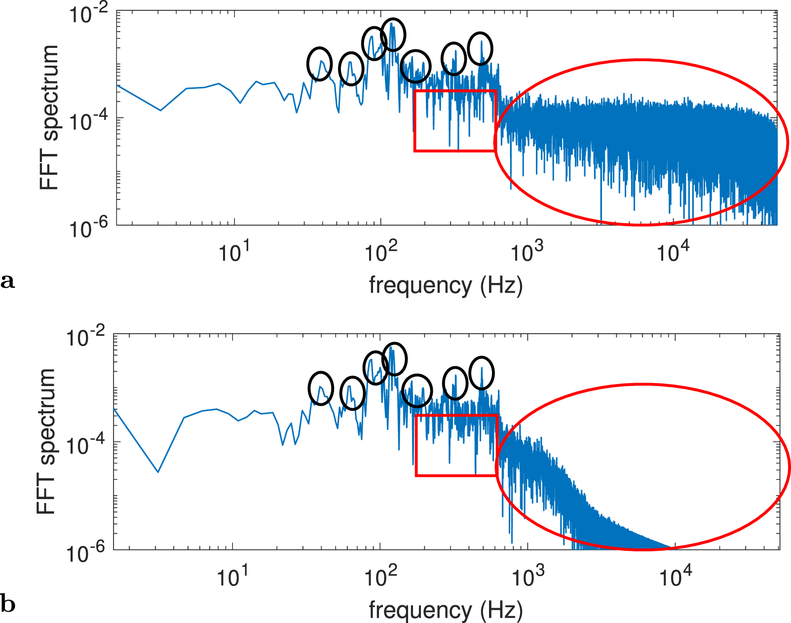Removing speckle noise from the signals of a laser Doppler vibrometer ...