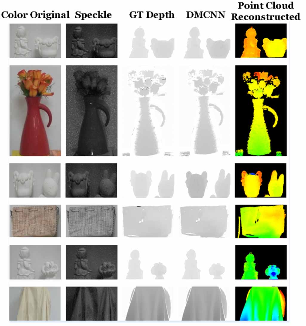 Depth measurement based on a convolutional neural network and ...