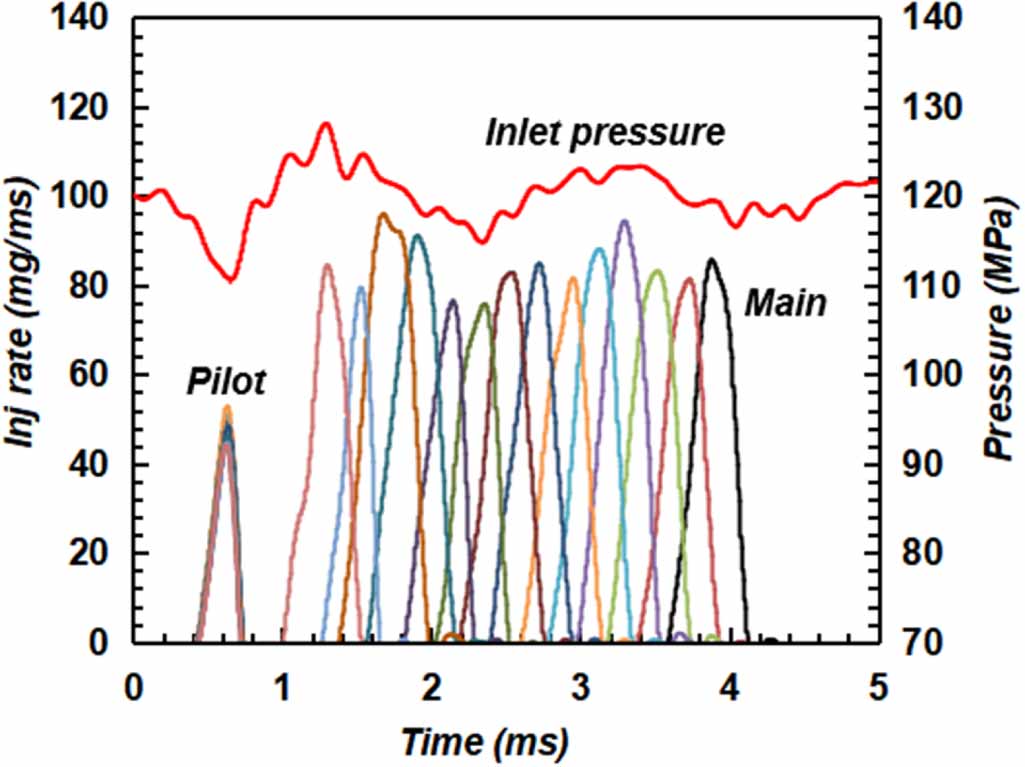 Investigation of a method for online measurement of injection rate for ...